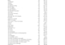 clean ,format, merge, split excel data,